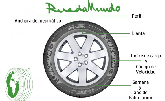 como leer su neumatico