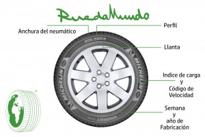 como leer su neumatico